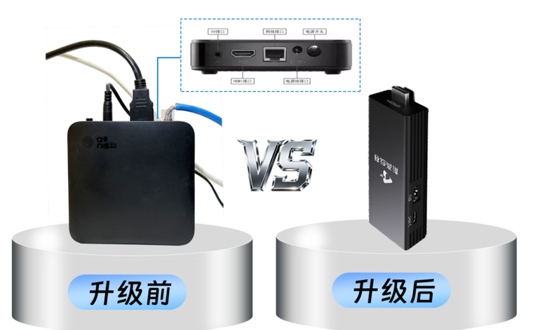 4k机顶盒使用教程图标