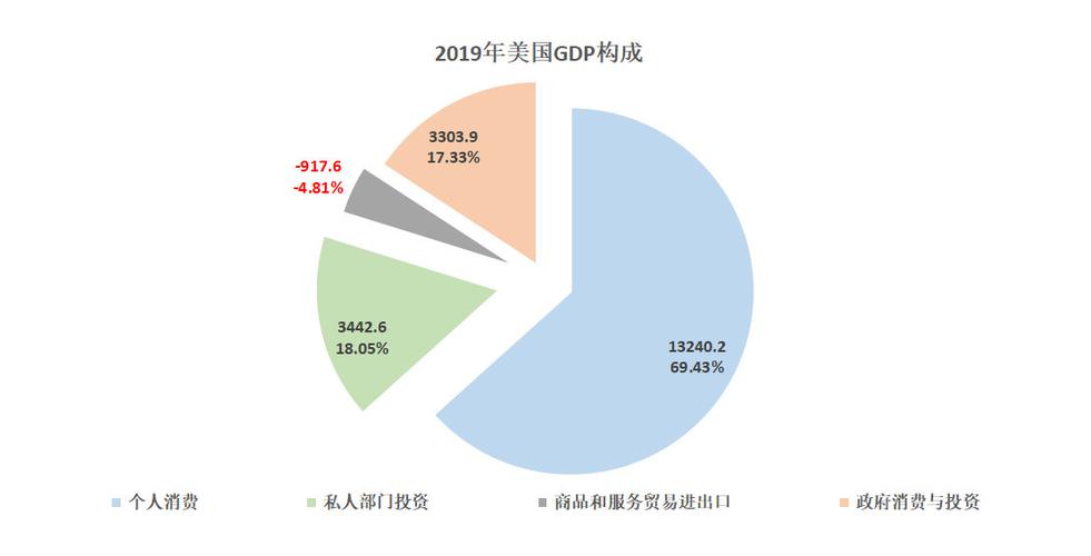 GDP构成分析工具安装包 游戏截图
