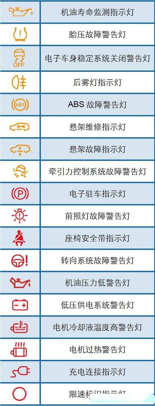 发动机故障灯闪烁是什么问题缩略图