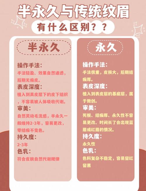 半永久和永久有什么区别缩略图
