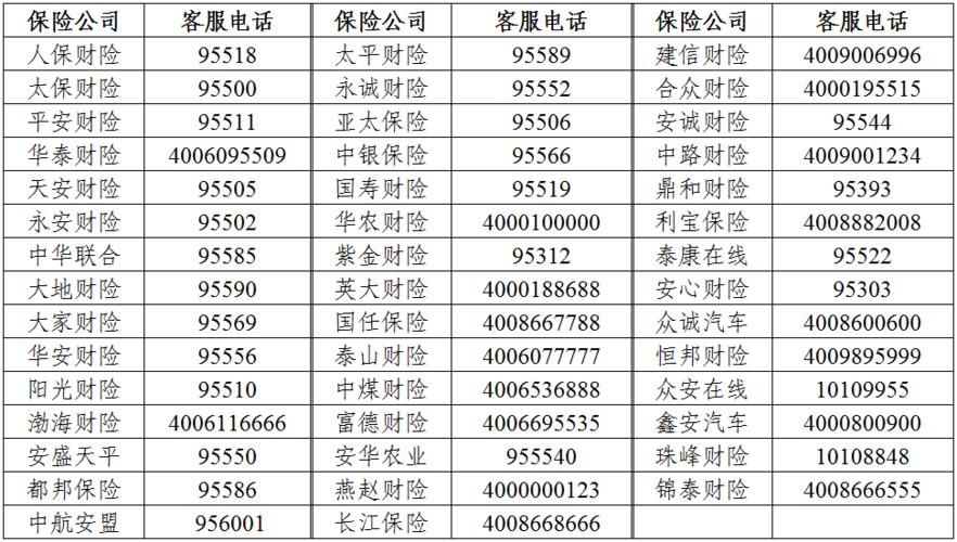 元保保险客服电话是多少图标