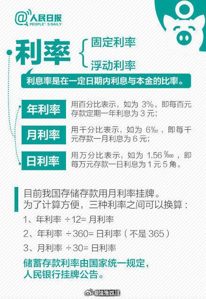 银行存款利率计算方式缩略图