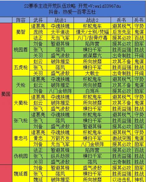 s2赛季的蜀枪阵容强势游戏截图