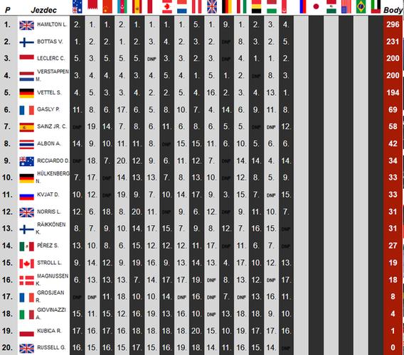2009f1车队积分榜游戏截图