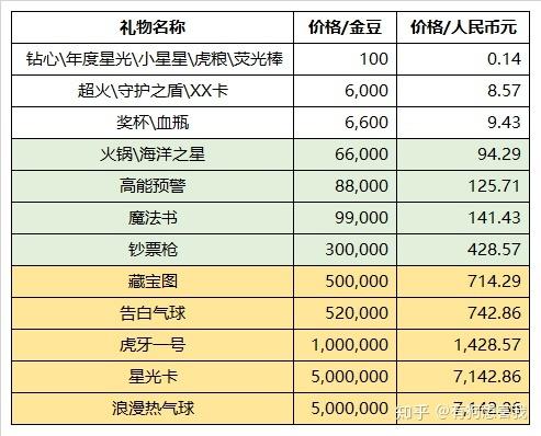 虎牙加入粉丝团要多少钱缩略图