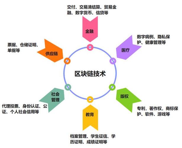 央行数字货币在区块链的应用缩略图