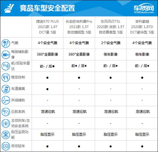 捷途x70plus参数配置图片缩略图
