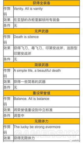 荒野大镖客2所有作弊码缩略图
