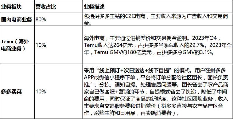 拼多多抢单赚佣金是真的吗图标