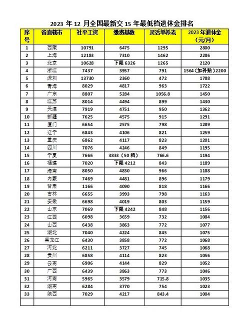 公益岗15年退休金是多少缩略图