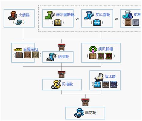 泰拉瑞亚的泰拉鞋怎么做缩略图