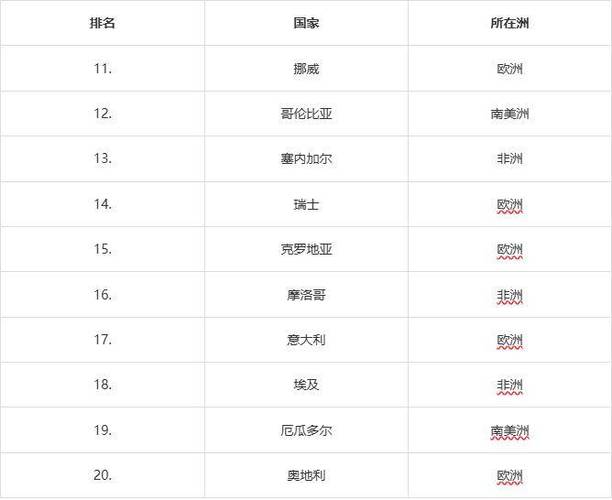最新世界战力排行榜图标