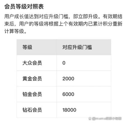 支付宝怎么保级铂金会员游戏截图