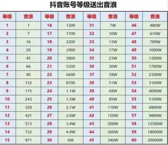视频号20级粉丝灯牌要多久缩略图