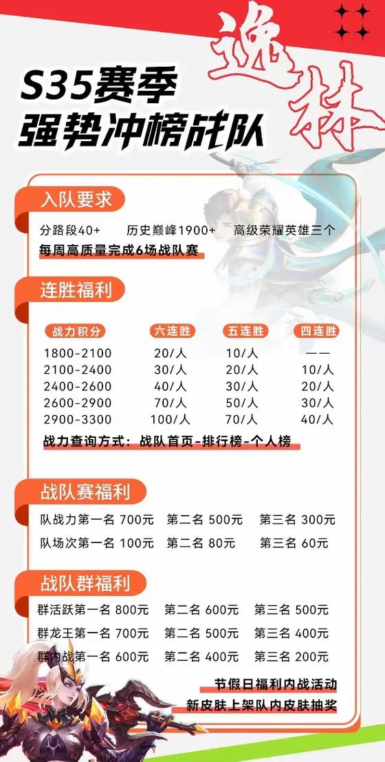 王者荣耀区一战队收人缩略图