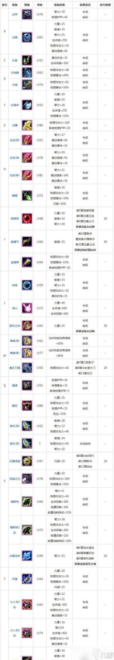 dota1装备一览表缩略图