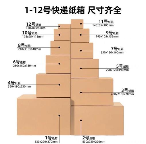 快递包装要求标准图标