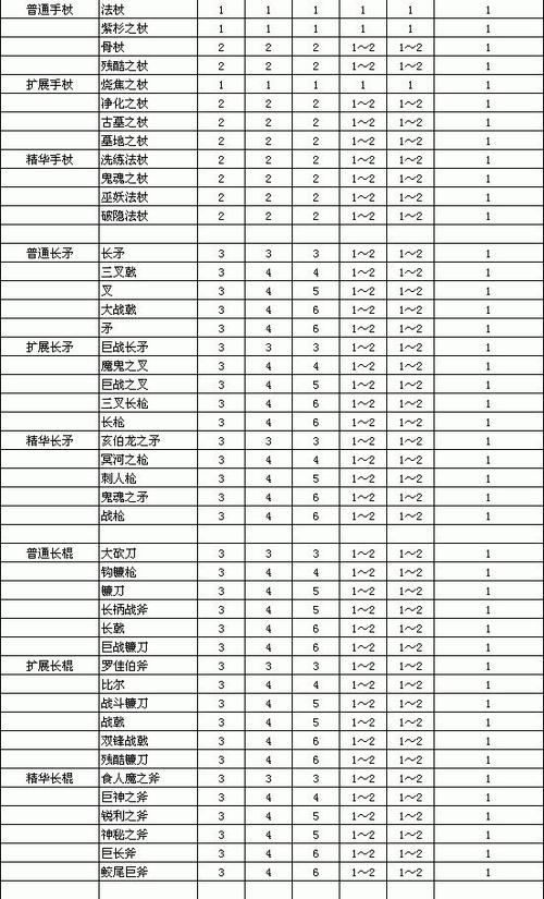 暗黑2装备品质怎么看图标