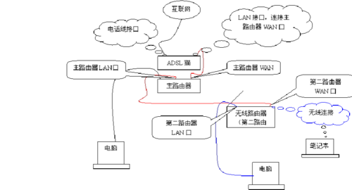 两个房间两个路由器怎么连接缩略图