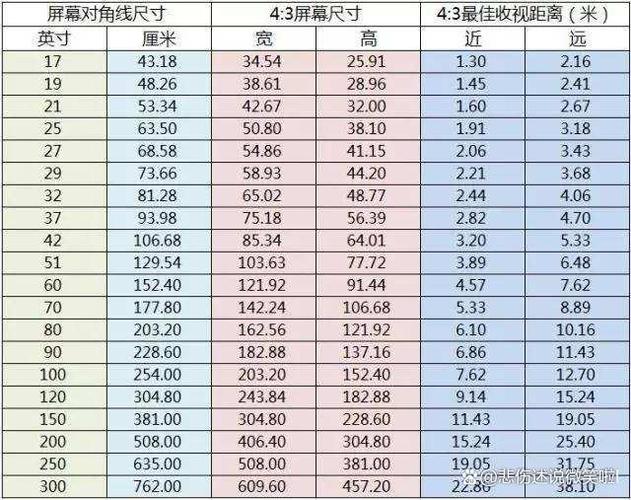 电脑显示屏尺寸规格表厘米图标
