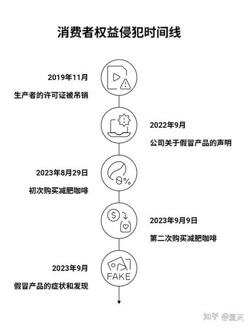 食品赔偿1000元怎么算缩略图