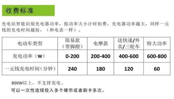 电动车几天不骑需要充电吗缩略图