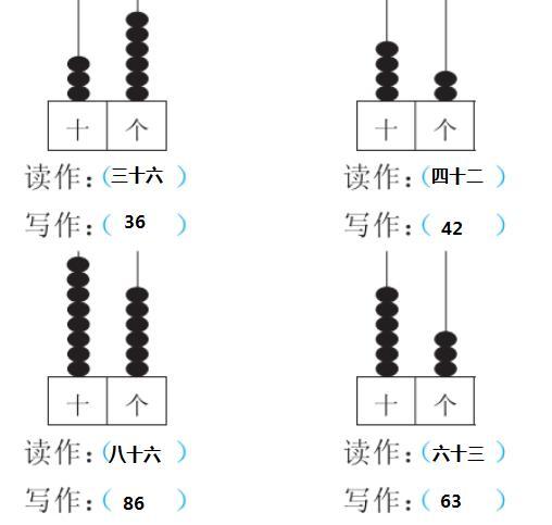 十位上的1表示1个10,1个十等于多少缩略图