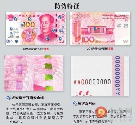 怎么辨别钱的真假100旧版图标