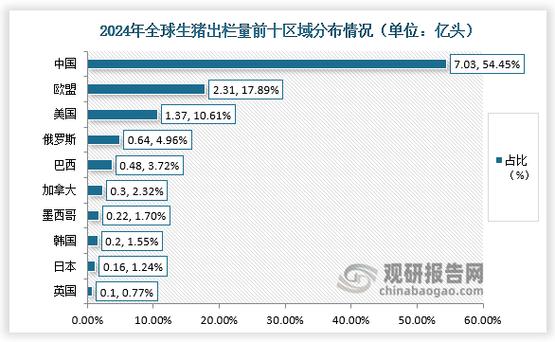 全球吃猪国家一览表图标