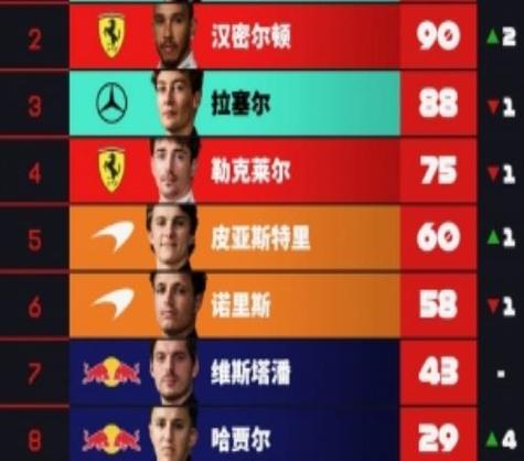 f1车队积分榜官网游戏截图
