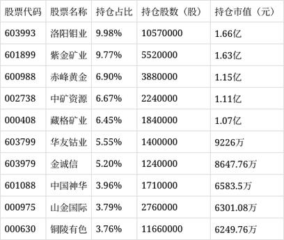 华宝资源优选混合a今天净值缩略图