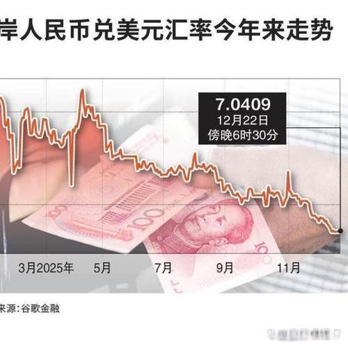 美元破7对中国的影响缩略图