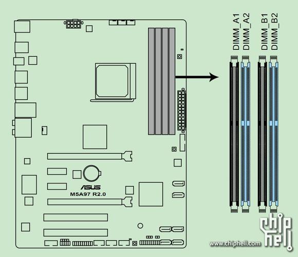 电脑主板内存条4个插槽图顺序游戏截图