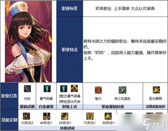 地下城与勇士女光明骑士110版本装备搭配缩略图