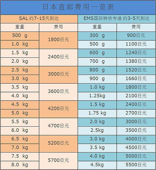 往日本邮寄东西哪个快递便宜图标