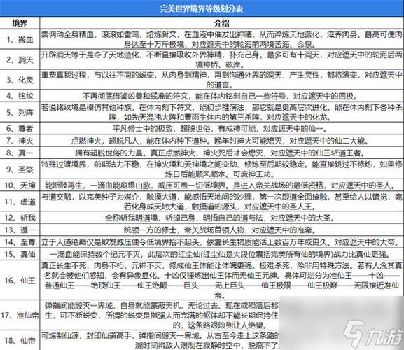 星辰变神王境界等级划分图标