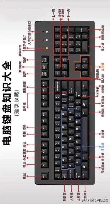 苹果电脑键盘使用大全图解图标