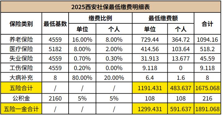 2026年陕西社会保险图标