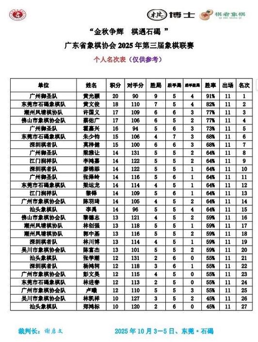 象棋品牌前十名排行榜缩略图