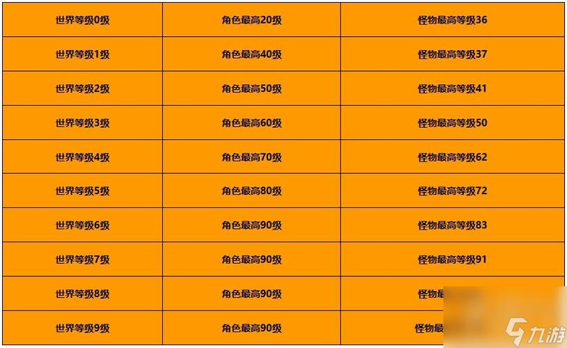 原神世界等级对应角色等级缩略图