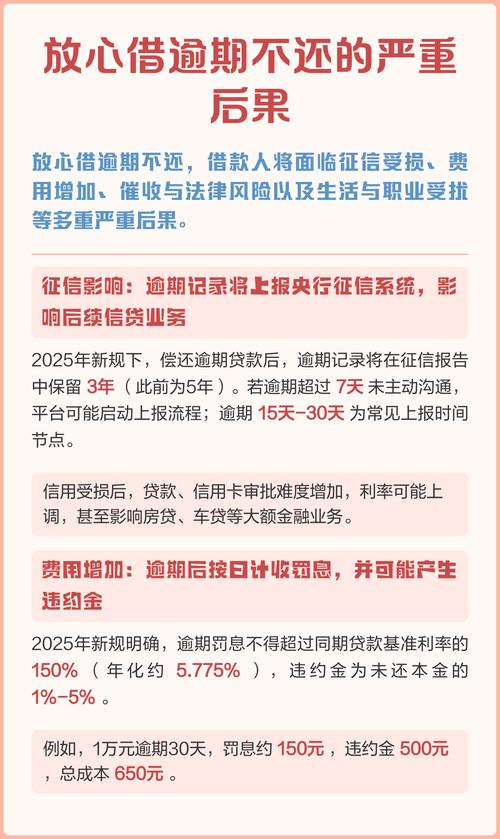 如果放心借逾期还不上咋办缩略图