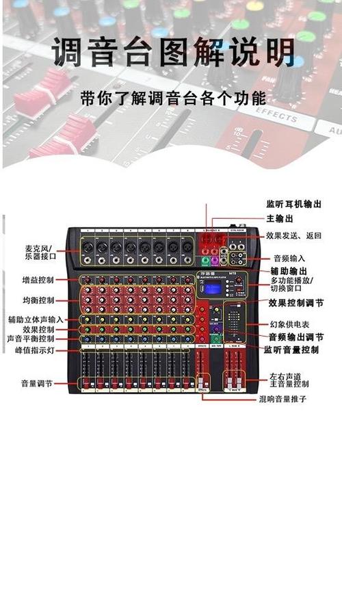 调音台话筒声音闷怎么调图解缩略图