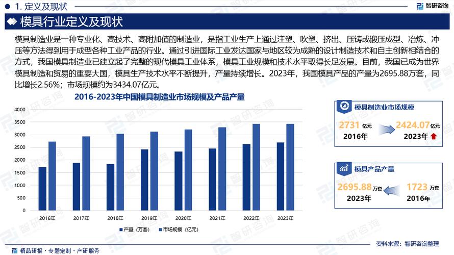 企业对行业的现状及前景进行分析缩略图
