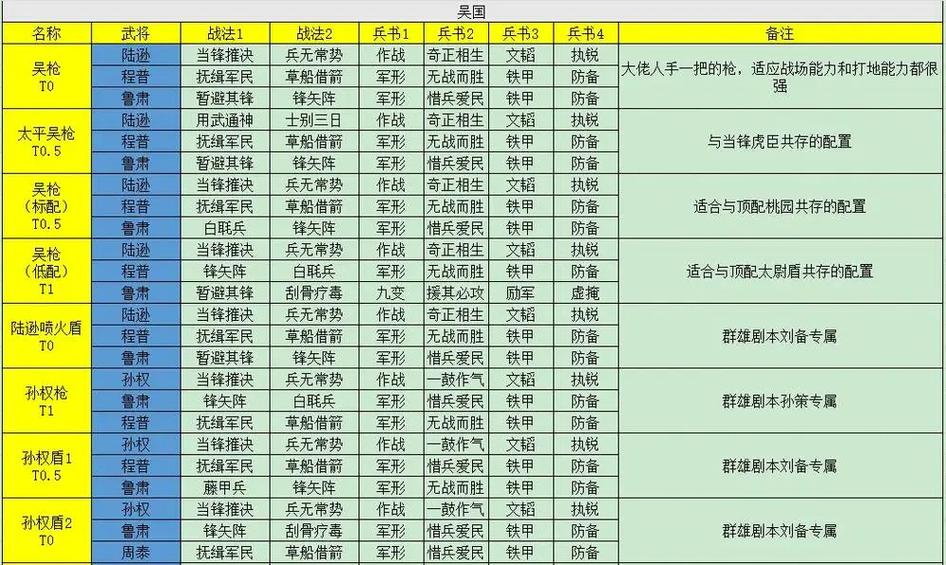 三国志战略版怎么进不去图标