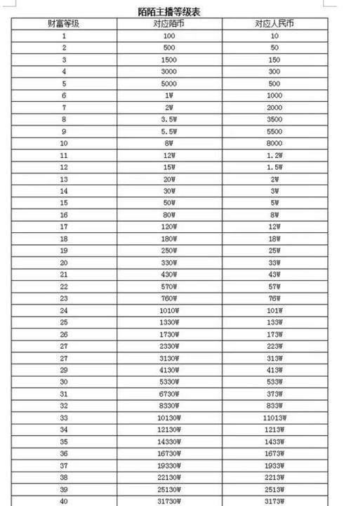 陌陌主播等级15级多少钱图标