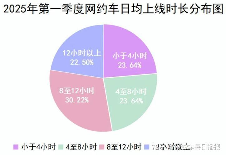 网约车抽成比例变化趋势图标