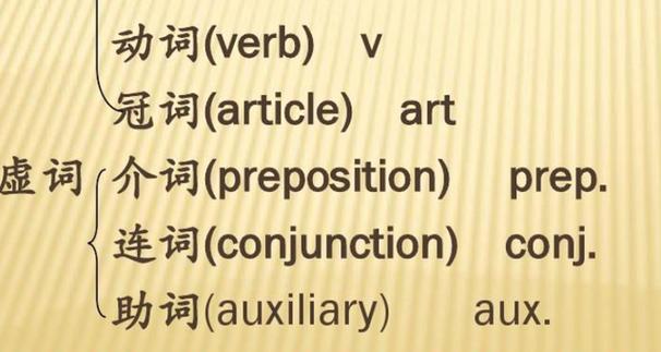英语v,n,adj分别是什么意思缩略图