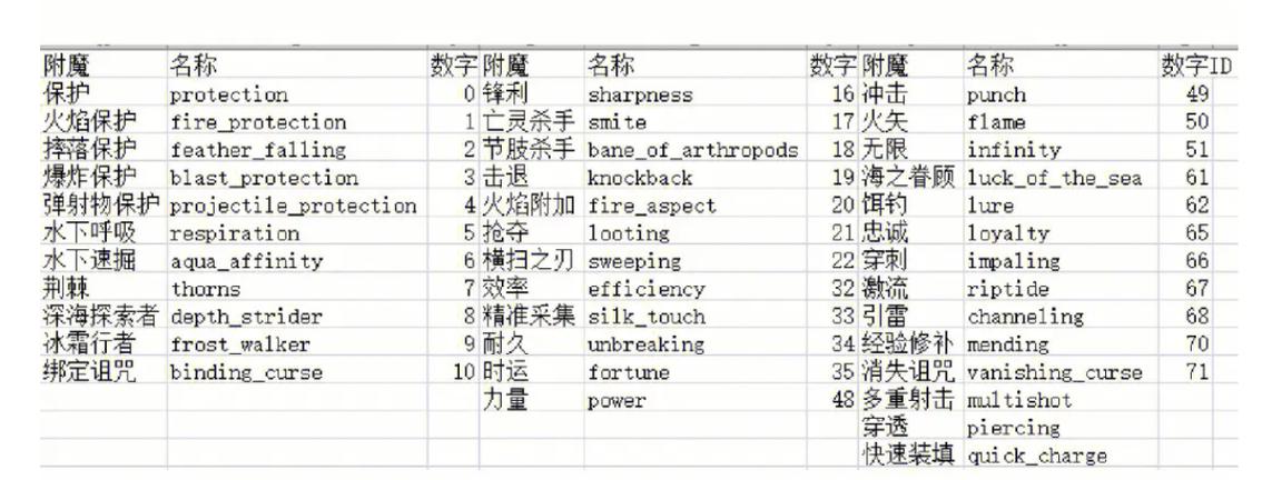 我的世界获得玩家头颅的指令手机版缩略图