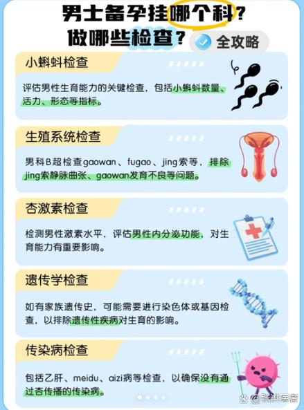 备孕一年没怀上去医院挂什么科图标
