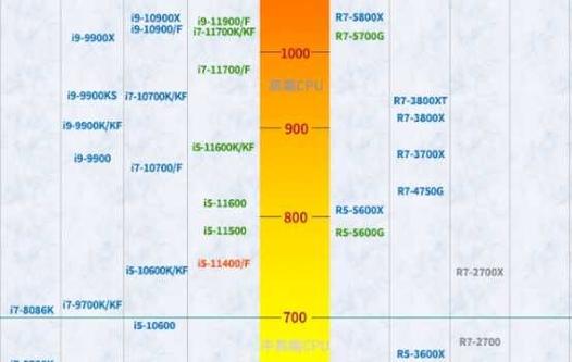 r53400g核显相当于什么显卡游戏截图